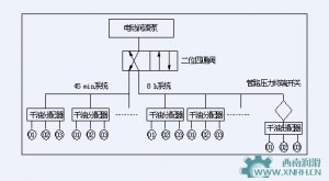 炉顶采用双线式集中润滑出现的问题
